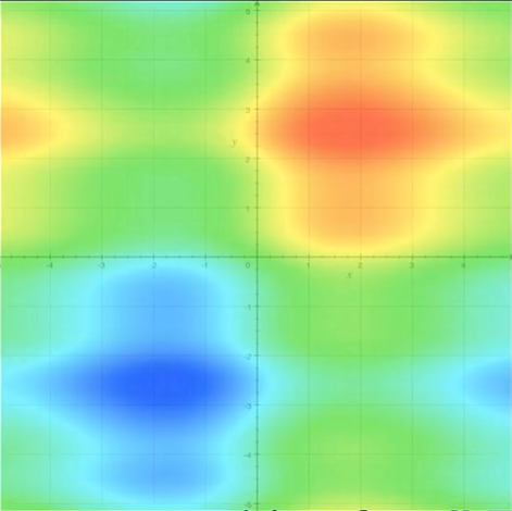 平面熱傳導(dǎo)1.png 平面熱傳導(dǎo)1.png