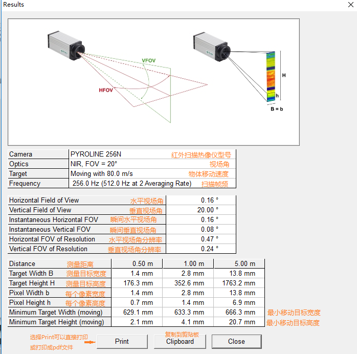 PYROLINEҕ����FOVӋ(j��)��Y(ji��)������ӡ