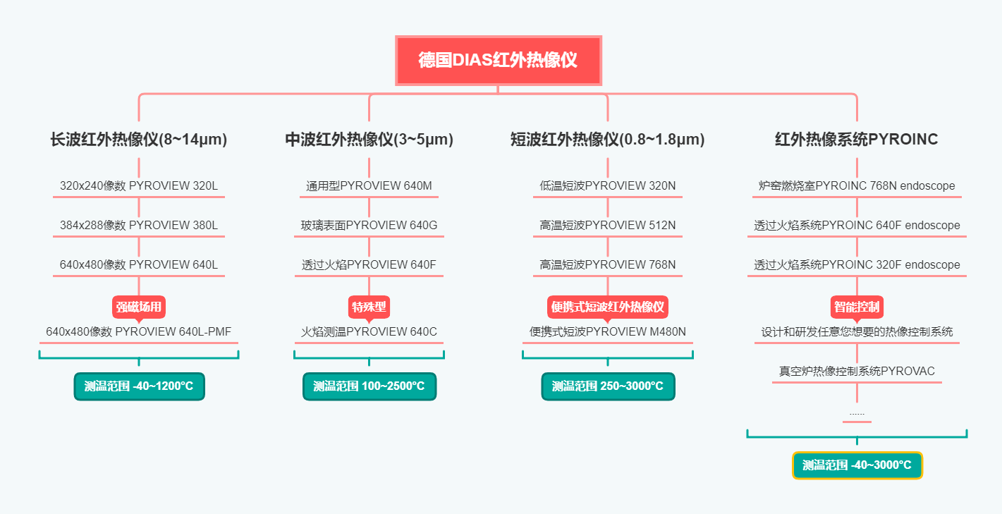 ��DIAS�t�����x�x�͵�˼�S